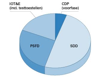Onderzoek Uitstapkosten JSF
