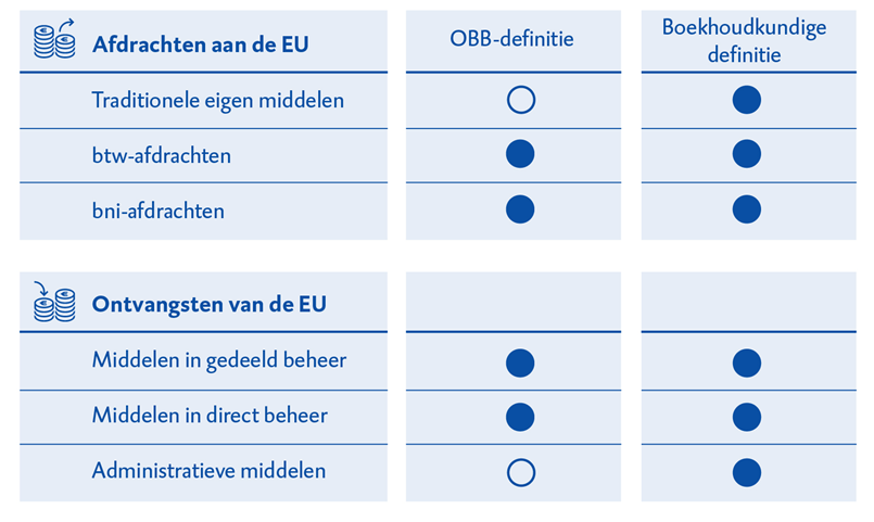 Focusrapport Nettobetalingspositie van Nederland (2020)