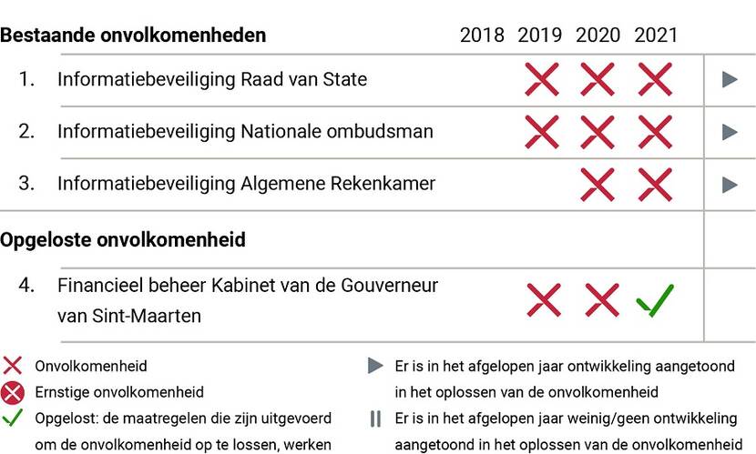 Onvolkomenheden Hocosta