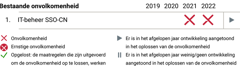 KR Onvolkomenheden