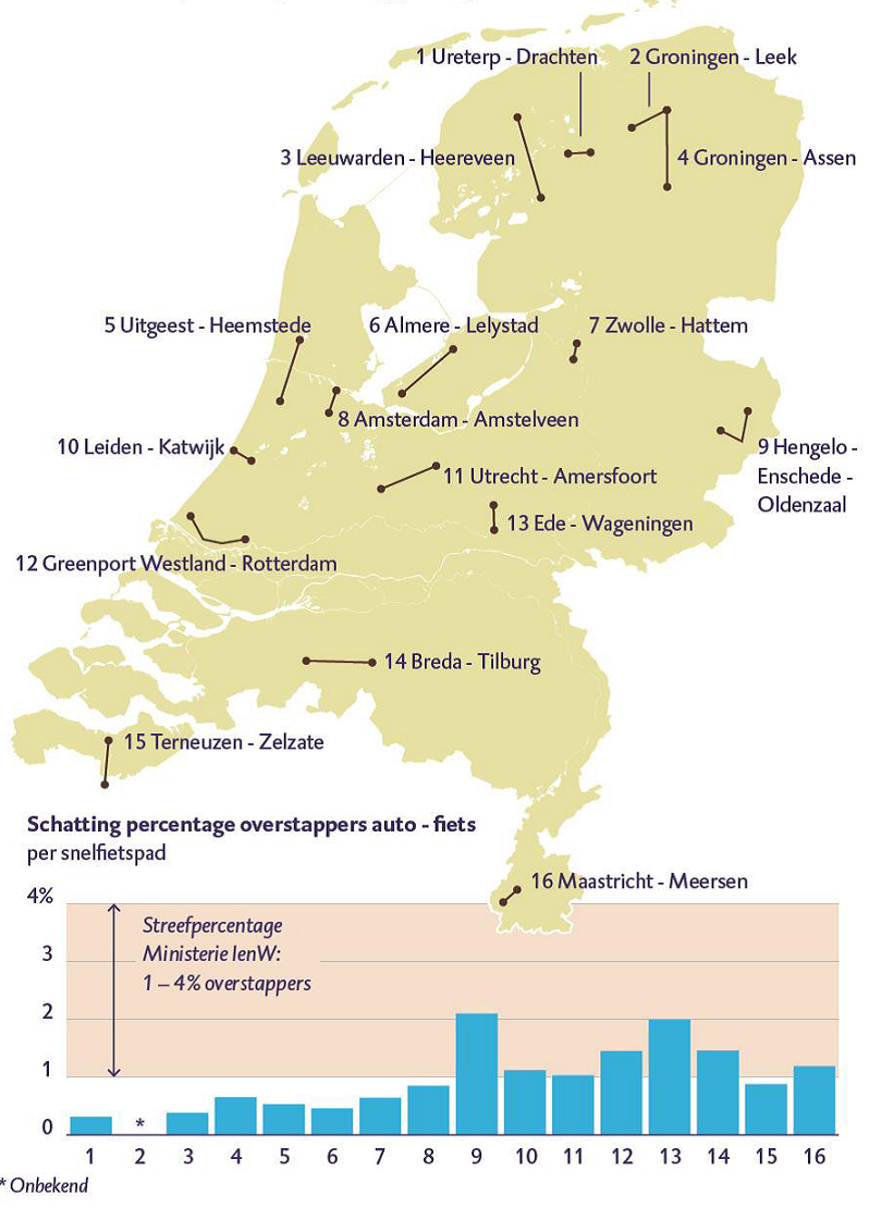 pb snelfietspaden