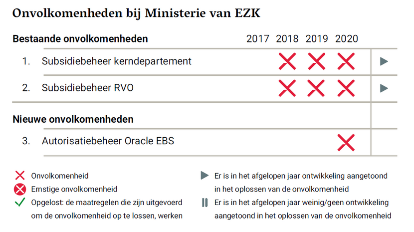 Figuur VO 2020 EZK