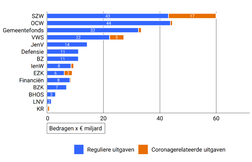 Afbeelding hoofdpersbericht VO