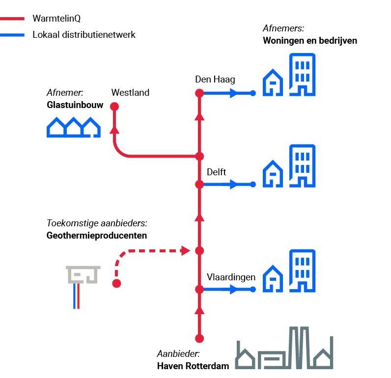 Figuur pb Energietransitie