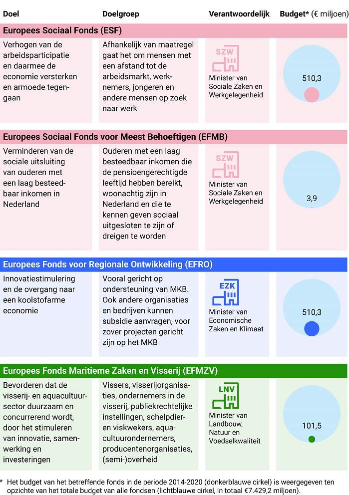 Figuur1 EU-subsidies