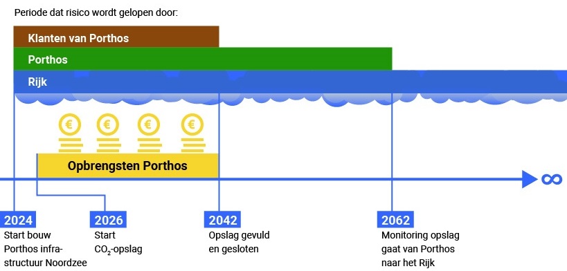 perfect line 100 verzamelmappen in 2 delen, glashelder, showmap DIN-A4 transparant, enveloptas op 2 vakken (A5-liggend), doorkijkfolie kleurloos, insteek boven, voor ansichtkaarten, foto, documenten perfect line 100 verzamelmappen in 2 delen, glashelder, showmap DIN-A4 transparant, enveloptas op 2 vakken (A5-liggend), doorkijkfolie kleurloos, insteek boven, voor ansichtkaarten, foto, documenten